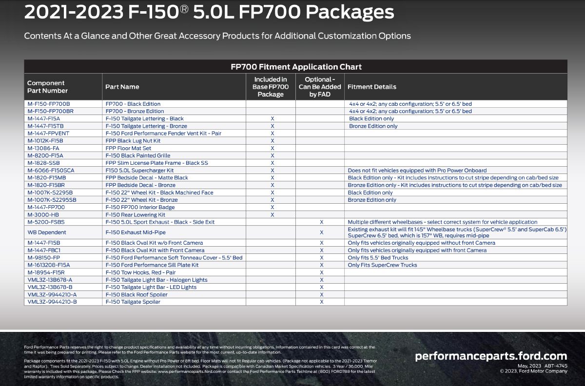 Ford Performance FP700 Package